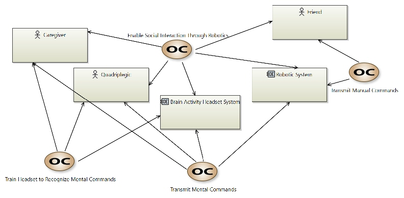OCB 02 Basic Mission